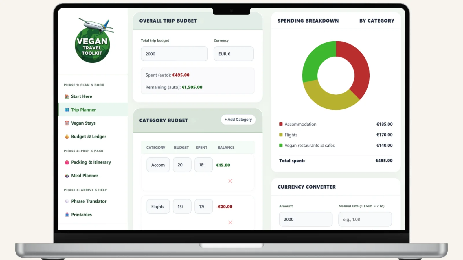 Travel spending breakdown and budget tracker